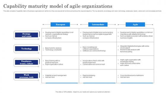 Capability Maturity Model Of Agile Organizations Demonstration Pdf