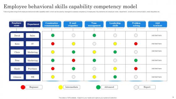 Capability Model Ppt Powerpoint Presentation Complete Deck With Slides