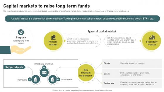 Capital Markets To Raise Long Term Investment Banking Simplified Functions Fin SS V