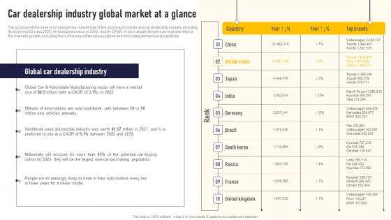 Car Dealership Industry Global Market At A Glance Auto Dealership Business Plan Download Pdf