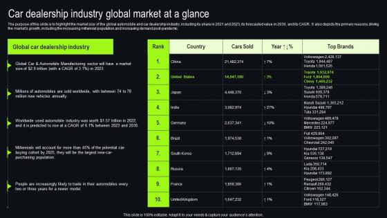 Car Dealership Industry Global Market At A Glance New And Used Car Dealership Template Pdf