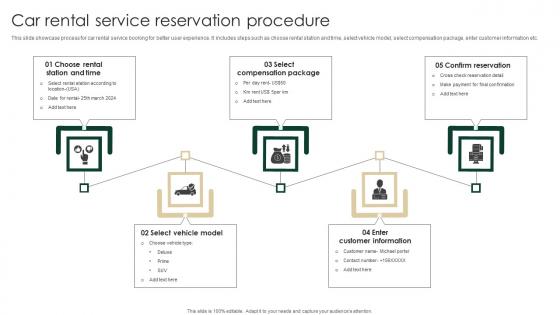 Car Rental Service Reservation Procedure Mockup Pdf Car Rental Service Reservation Procedure Mockup Pdf