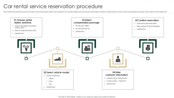 Car Rental Service Reservation Procedure Mockup Pdf