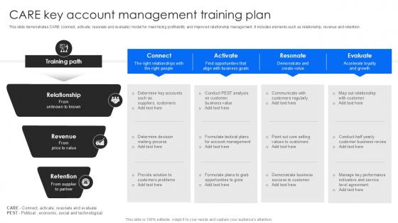 CARE Key Account Management Training Plan PPT Template SS CARE Key Account Management Training Plan PPT Template SS