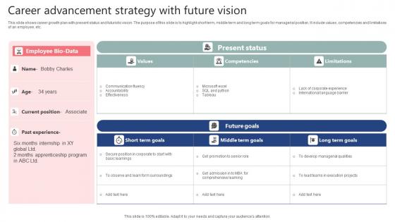 Career Advancement Strategy With Future Vision Elements Pdf