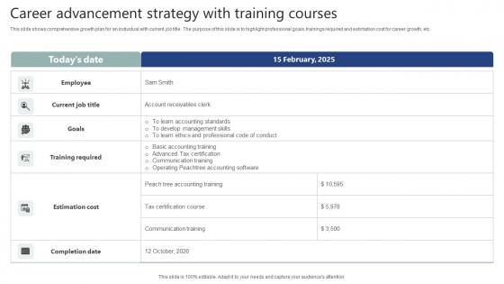Career Advancement Strategy With Training Courses Rules Pdf