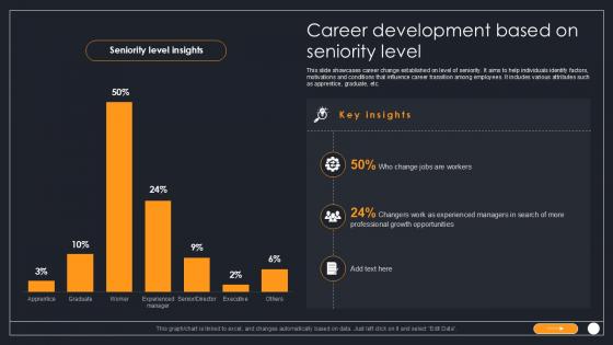 Career Development Based On Seniority Level PPT Presentation SS