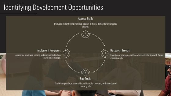 Career Development Programs PPT Powerpoint AT Slide07