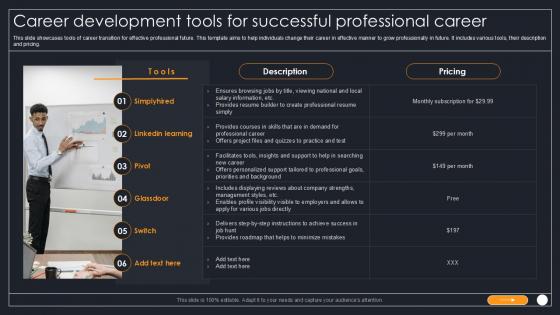 Career Development Tools For Successful Professional Career PPT Example SS