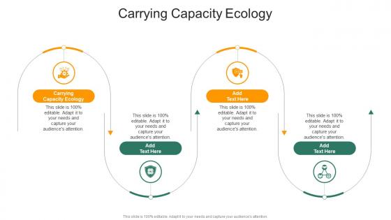 Carrying Capacity Ecology In Powerpoint And Google Slides Cpb Carrying Capacity Ecology In Powerpoint And Google Slides Cpb