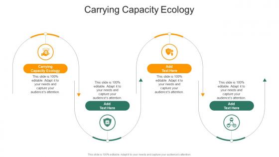 Carrying Capacity Ecology In Powerpoint And Google Slides Cpb