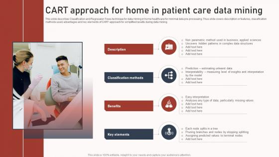 CART Approach For Home In Patient Care Data Mining Diagrams Pdf