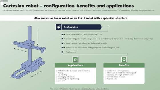 Cartesian Robot Configuration Benefits Applications Of Industrial Robots Summary Pdf