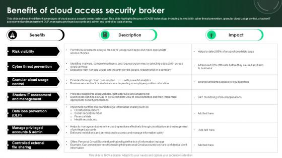 CASB 2 0 IT Benefits Of Cloud Access Security Broker