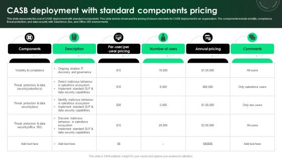 CASB 2 0 IT CASB Deployment With Standard Components Pricing