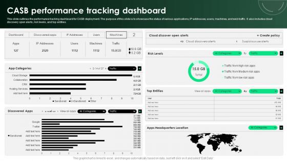 CASB 2 0 IT CASB Performance Tracking Dashboard