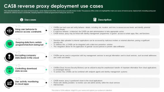 CASB 2 0 IT CASB Reverse Proxy Deployment Use Cases