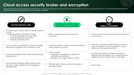 CASB 2 0 IT Cloud Access Security Broker And Encryption
