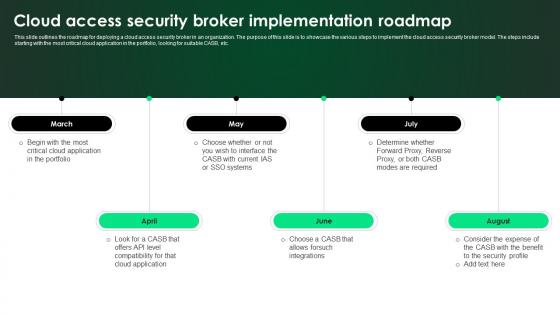 CASB 2 0 IT Cloud Access Security Broker Implementation Roadmap