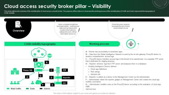 CASB 2 0 IT Cloud Access Security Broker Pillar Visibility CASB 2 0 IT Cloud Access Security Broker Pillar Visibility