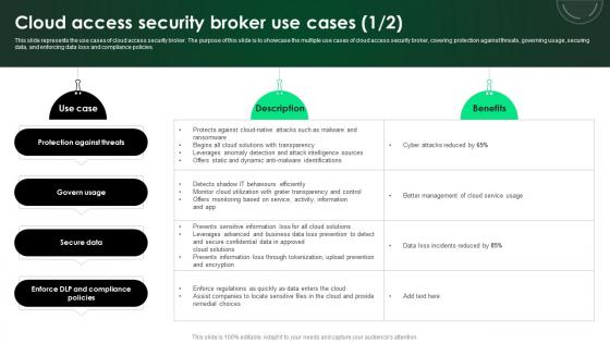 CASB 2 0 IT Cloud Access Security Broker Use Cases