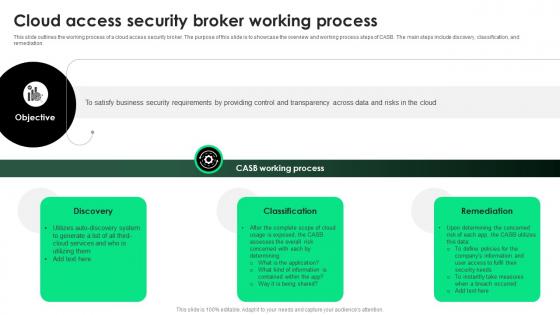CASB 2 0 IT Cloud Access Security Broker Working Process
