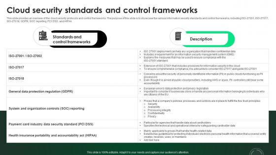 CASB 2 0 IT Cloud Security Standards And Control Frameworks