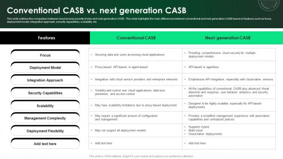 CASB 2 0 IT Conventional CASB Vs Next Generation CASB
