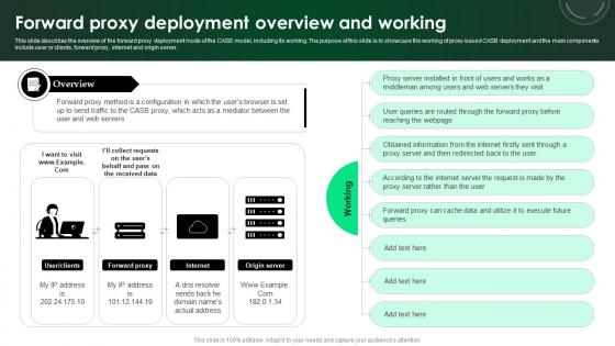 CASB 2 0 IT Forward Proxy Deployment Overview And Working CASB 2 0 IT Forward Proxy Deployment Overview And Working