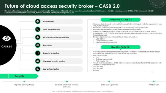 CASB 2 0 IT Future Of Cloud Access Security Broker CASB 2 0 CASB 2 0 IT Future Of Cloud Access Security Broker CASB 2 0