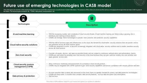 CASB 2 0 IT Future Use Of Emerging Technologies In CASB Model CASB 2 0 IT Future Use Of Emerging Technologies In CASB Model