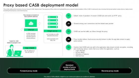CASB 2 0 IT Proxy Based CASB Deployment Model