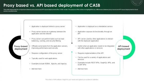 CASB 2 0 IT Proxy Based Vs API Based Deployment Of CASB
