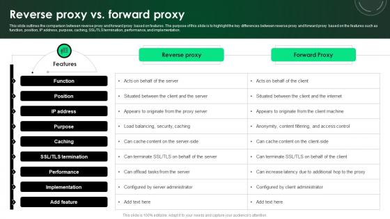 CASB 2 0 IT Reverse Proxy Vs Forward Proxy