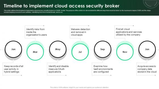 CASB 2 0 IT Timeline To Implement Cloud Access Security Broker