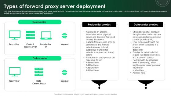 CASB 2 0 IT Types Of Forward Proxy Server Deployment CASB 2 0 IT Types Of Forward Proxy Server Deployment