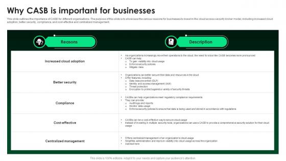 CASB 2 0 IT Why CASB Is Important For Businesses