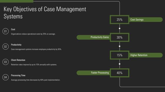 Case Management Platforms For Efficient Workflow PPT Demonstration AT Slide06