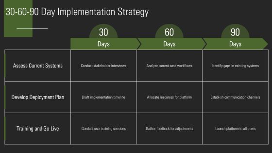 Case Management Platforms For Efficient Workflow PPT Demonstration AT Slide32