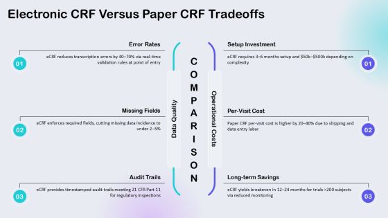 Case Report Forms Template PPT Graphics VM Slide19
