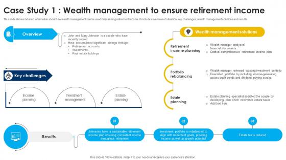 Case Study 1 Wealth Management To Ensure Strategic Wealth Management And Financial Fin SS V