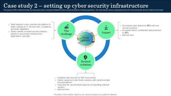 Case Study 2 Setting Up Cyber Security Infrastructure Incorporating Banking Operational Growth Case Study 2 Setting Up Cyber Security Infrastructure Incorporating Banking Operational Growth