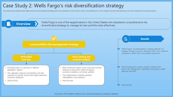 Case Study 2 Wells Fargos Risk Diversification Complete Guide On Managing Banking Fin SS V