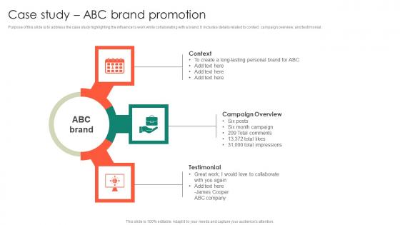 Case Study ABC Brand Promotion Entrepreneurs Roadmap To Effective Structure Pdf