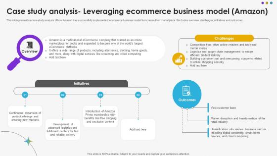 Case Study Analysis Leveraging Ecommerce Business Model Amazon DT SS V