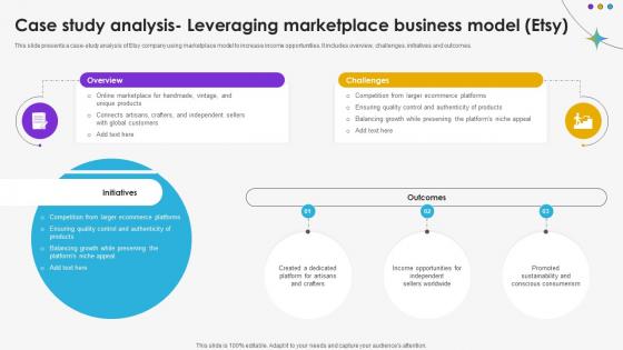 Case Study Analysis Leveraging Marketplace Business Model Etsy DT SS V Case Study Analysis Leveraging Marketplace Business Model Etsy DT SS V