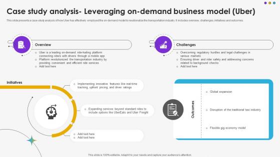 Case Study Analysis Leveraging On Demand Business Model Uber DT SS V