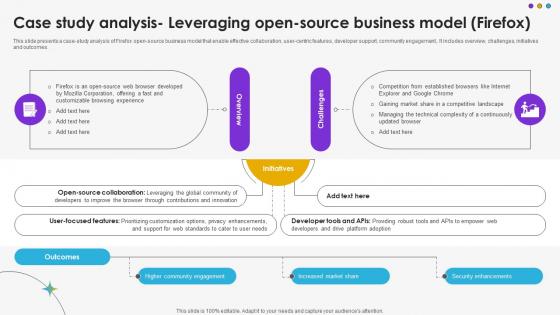 Case Study Analysis Leveraging Open Source Business Model Firefox DT SS V Case Study Analysis Leveraging Open Source Business Model Firefox DT SS V