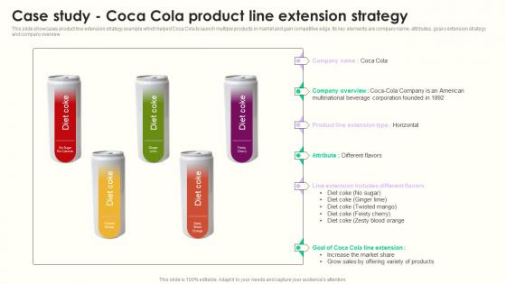 Case Study Coca Cola Product Maximizing Sales Via Online Brand Marketing Strategies Demonstration Pdf