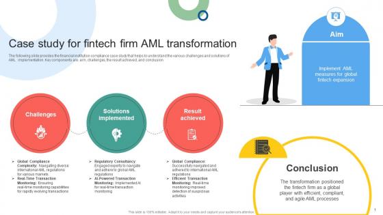 Case Study For Fintech Firm AML Transformation Mapping Out The Anti Money Fin SS V Case Study For Fintech Firm AML Transformation Mapping Out The Anti Money Fin SS V